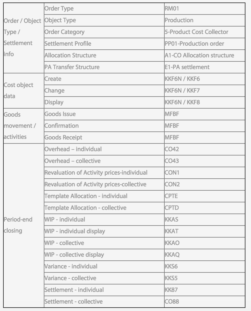 Product Cost Collectors - An Overview